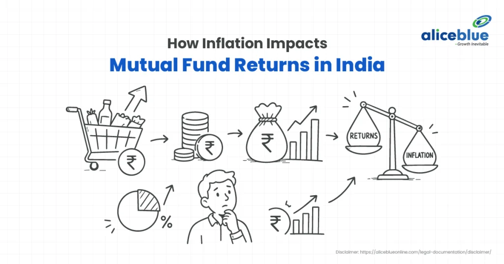 How Inflation Impacts Mutual Fund Returns in India