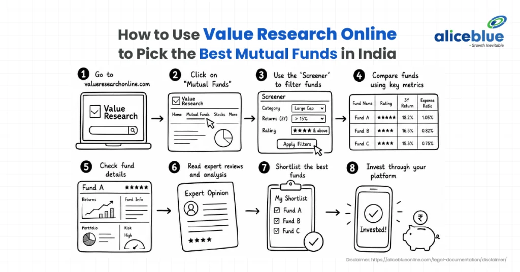 How to Use Value Research Online to Pick the Best Mutual Funds in India