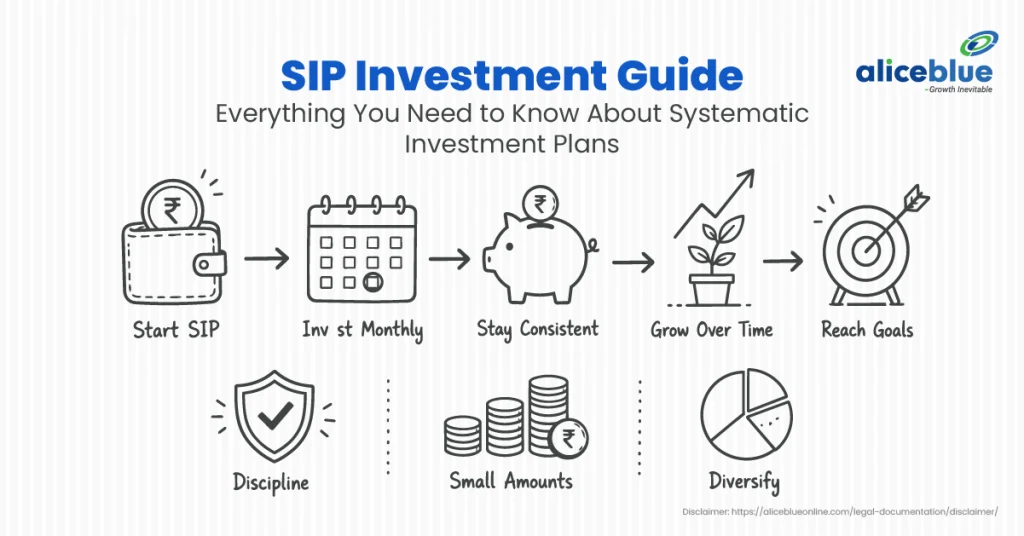 SIP Investment Guide: In Mutual Funds & Everything You Need to Know