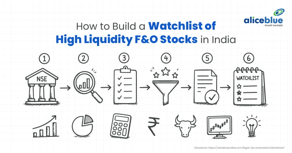How to Build a Watchlist of High Liquidity F&O Stocks in India?