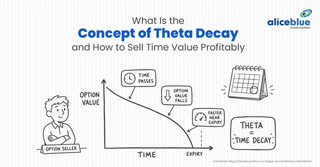 Theta Decay in Options: What It Is and How to Sell Time Value Profitably