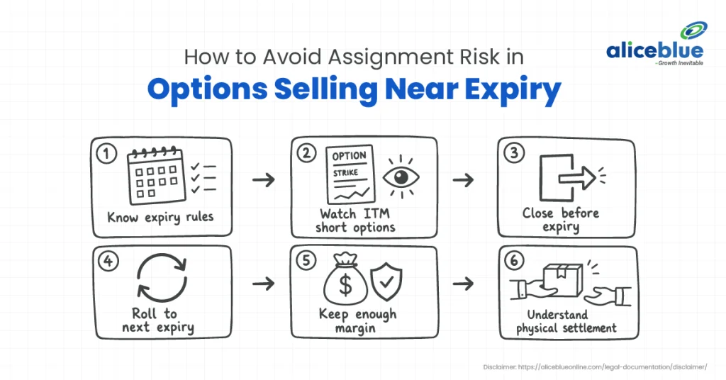How to Avoid Assignment Risk in Stock Options Near Expiry