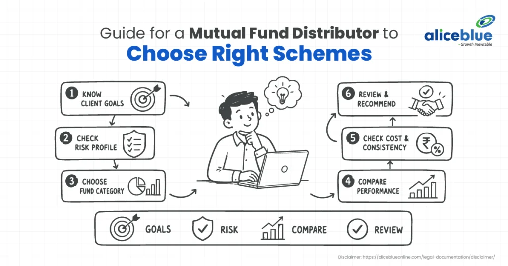 Guide for a Mutual Fund Distributor to Choose the Right Schemes
