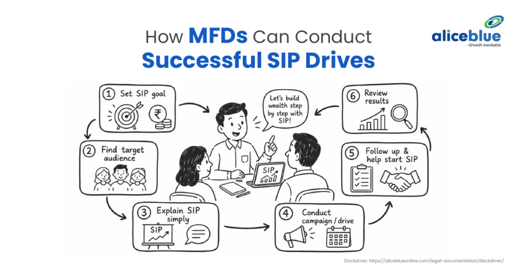 How MFDs Can Conduct Successful SIP Drives: 7 Proven Strategies for Mutual Fund Distributors in India