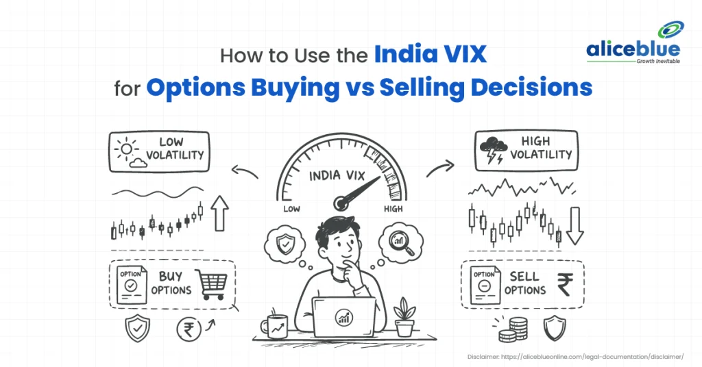 What Is India VIX? Meaning, Calculation & Trading Strategies 