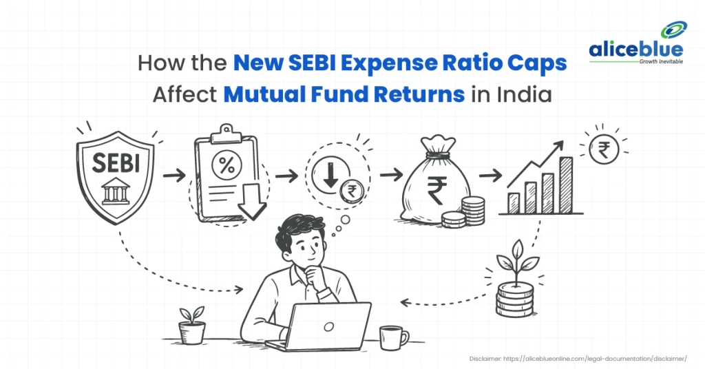 SEBI Expense Ratio Changes 2026: New TER and BER Rules Explained
