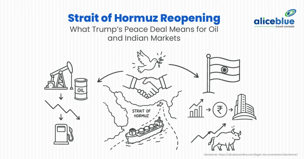 Strait of Hormuz Reopening: What Trump’s Peace Deal Means for Oil and Indian Markets