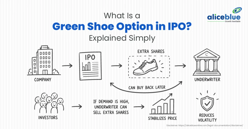 What Is a Green Shoe Option in IPO? Meaning, Example and How It Works