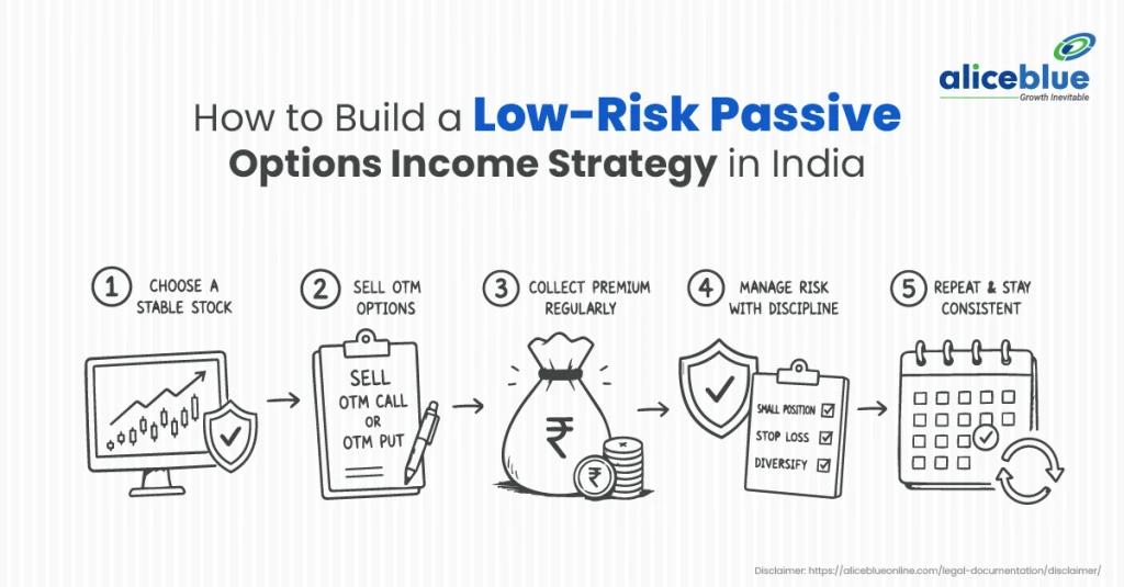 How to Build a Low-Risk Passive Options Income Strategy in India