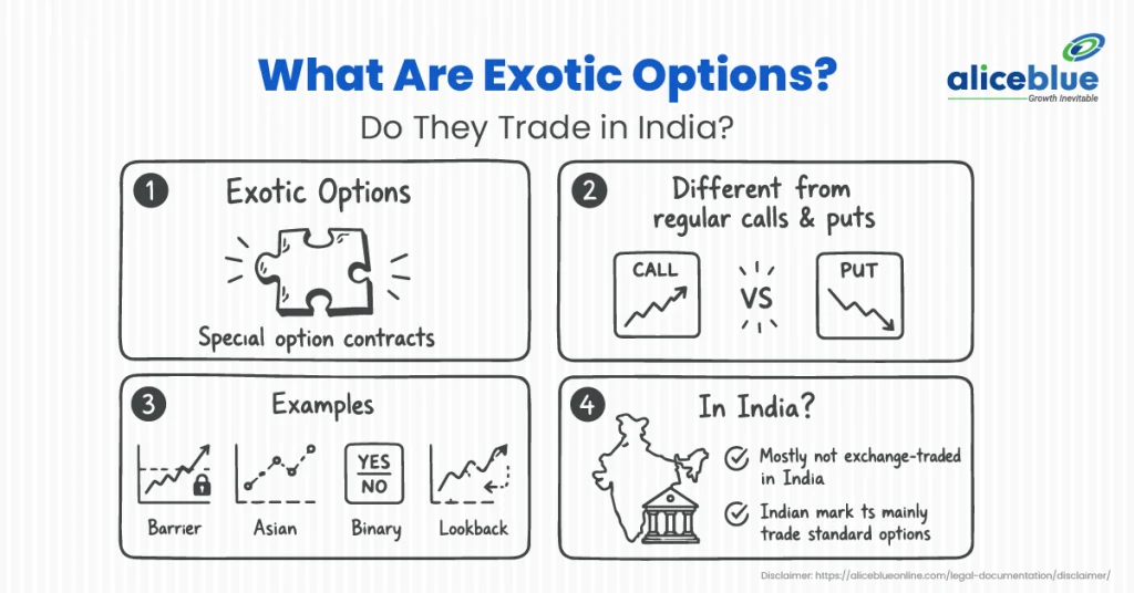 Exotic Options in India: Types, Risks & Legality