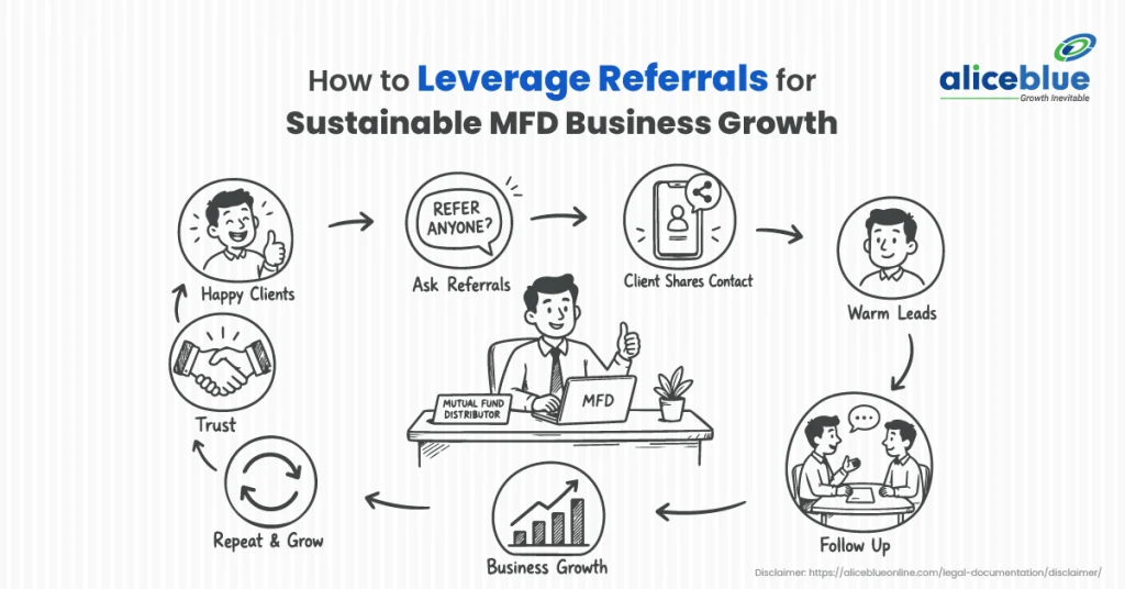 Referral Strategy for Mutual Fund Distributors: How MFDs Can Grow Clients Through Referrals
