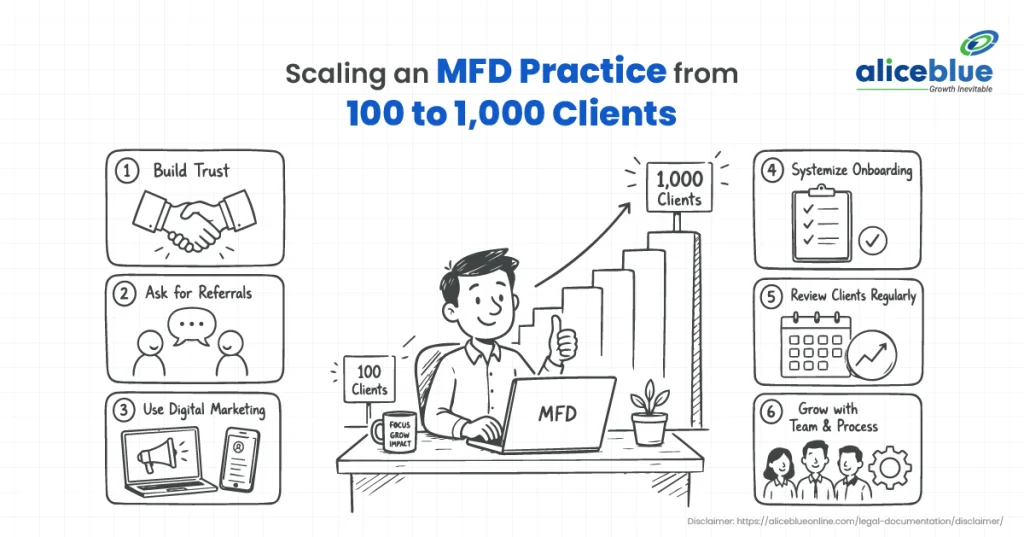 Scaling an MFD Practice from 100 to 1,000 Clients
