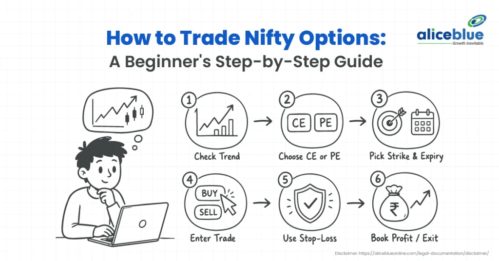How to Trade Nifty Options: A Beginner’s Step-by-Step Guide