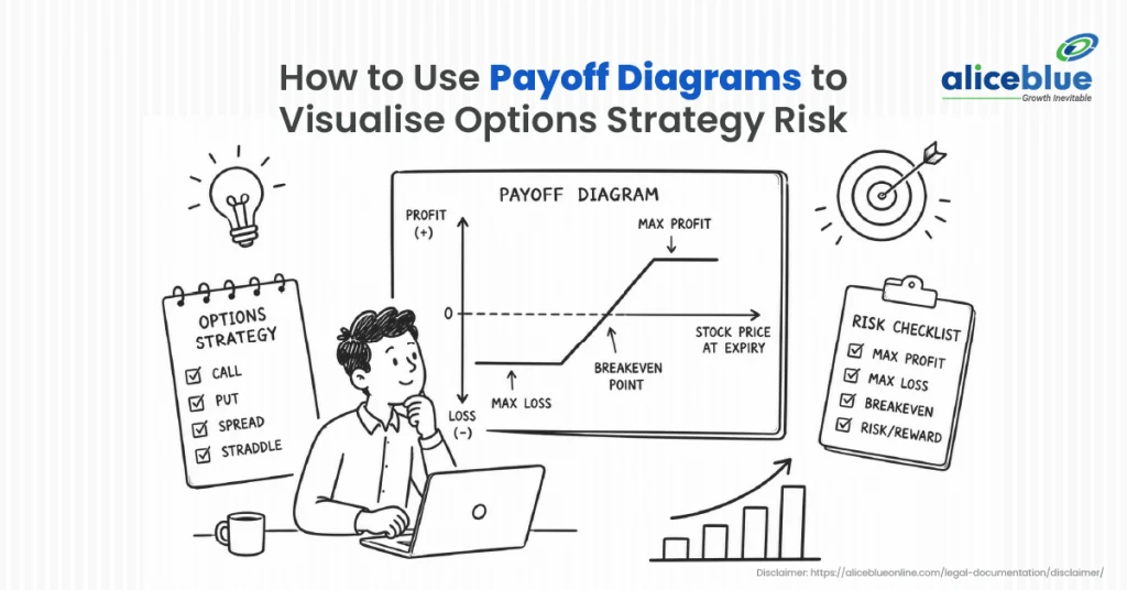 How to Use Payoff Diagrams to Visualise Options Strategy Risk