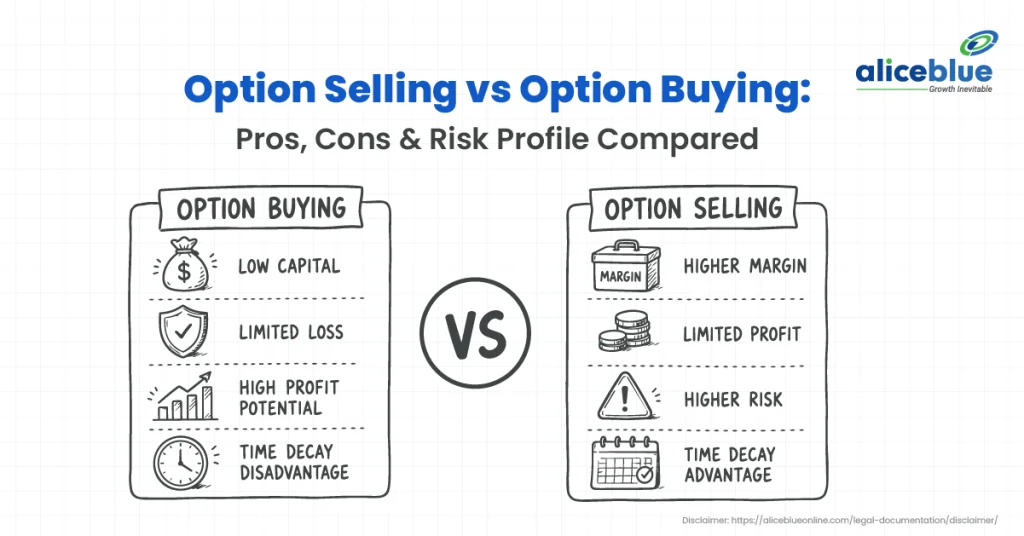Option Buying vs Option Selling in 2026: Risk, Capital, and Which Side Suits You