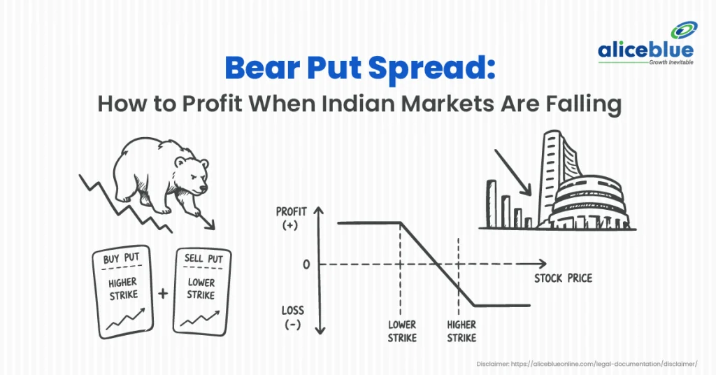 Bear Put Spread: How to Profit When Indian Markets Are Falling