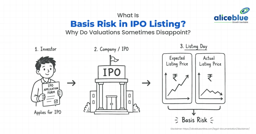 What Is Basis Risk in IPO Listing?