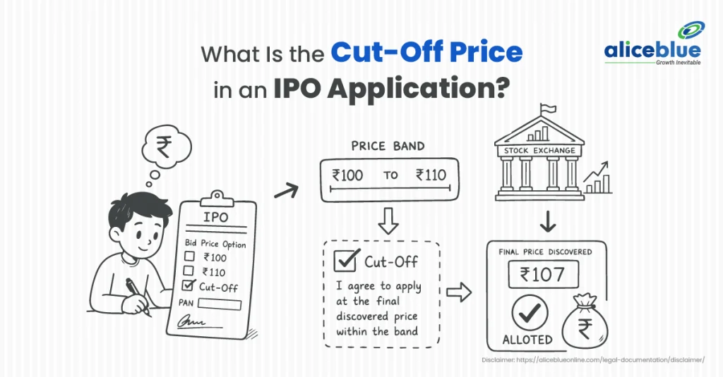 What is the Cut-Off price in an IPO Application?