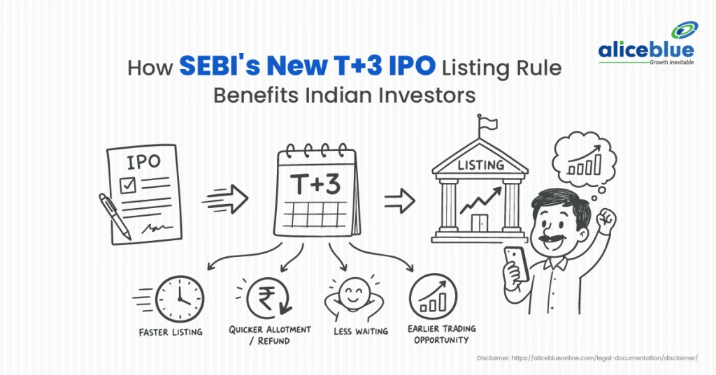SEBI T+3 IPO Listing Rule: IPO Allotment, Refund Timeline and Listing Process