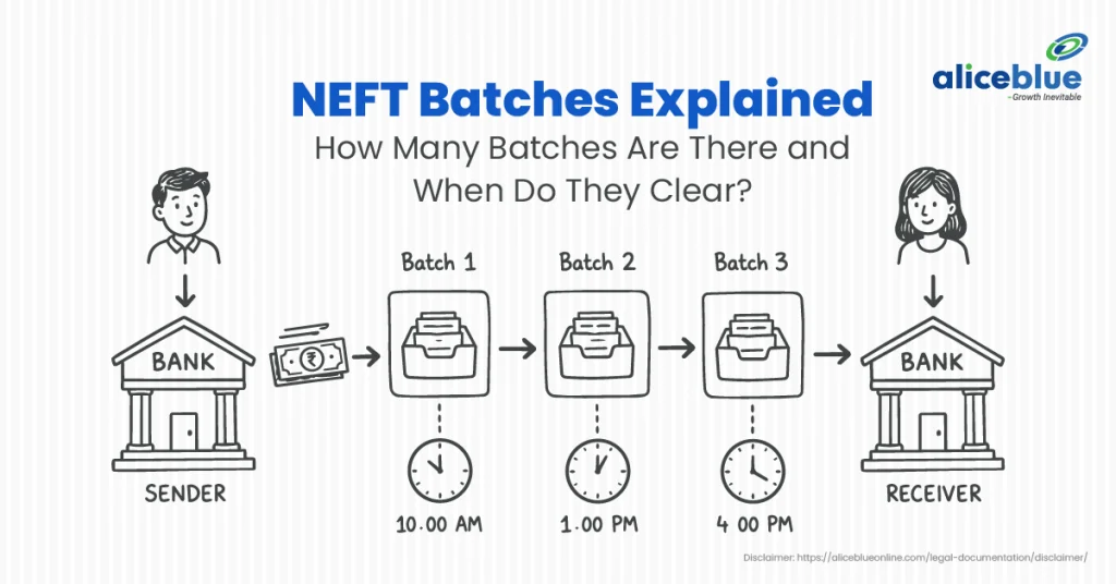 NEFT Batches Explained: How Many Batches Are There and When Do They Clear?