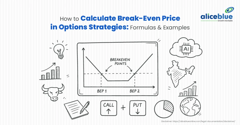 How to Calculate Break Even Price in Options Strategies