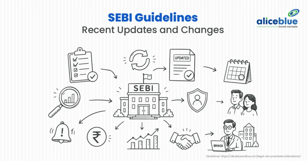 SEBI Guidelines 2024 to 2026: Latest Rules Every Trader and Investor Must Know