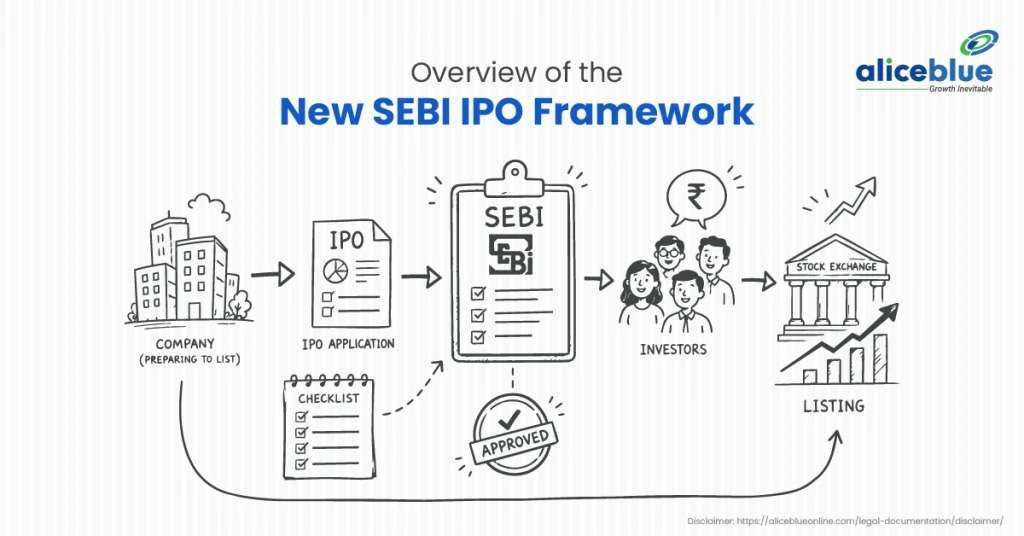 SEBI IPO Framework 2026