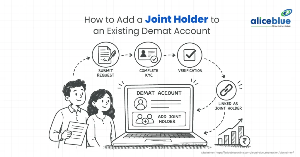 How to Add a Joint Holder to a Demat Account in India