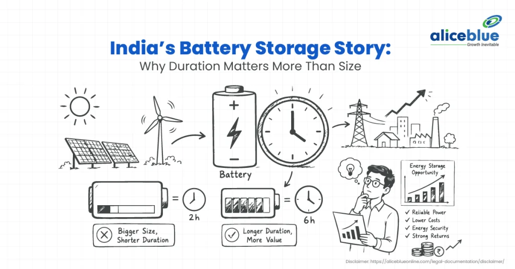 India’s Battery Storage Story: Why Duration Matters More Than Size
