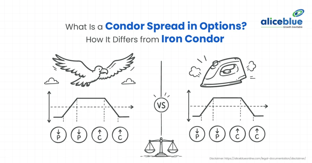 What Is a Condor Spread in Options? How It Differs from Iron Condor