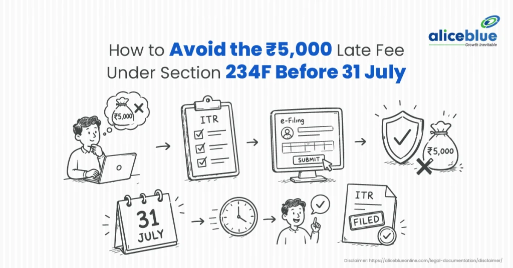 How to Avoid the ₹5,000 Late Fee Under Section 234F Before 31 July