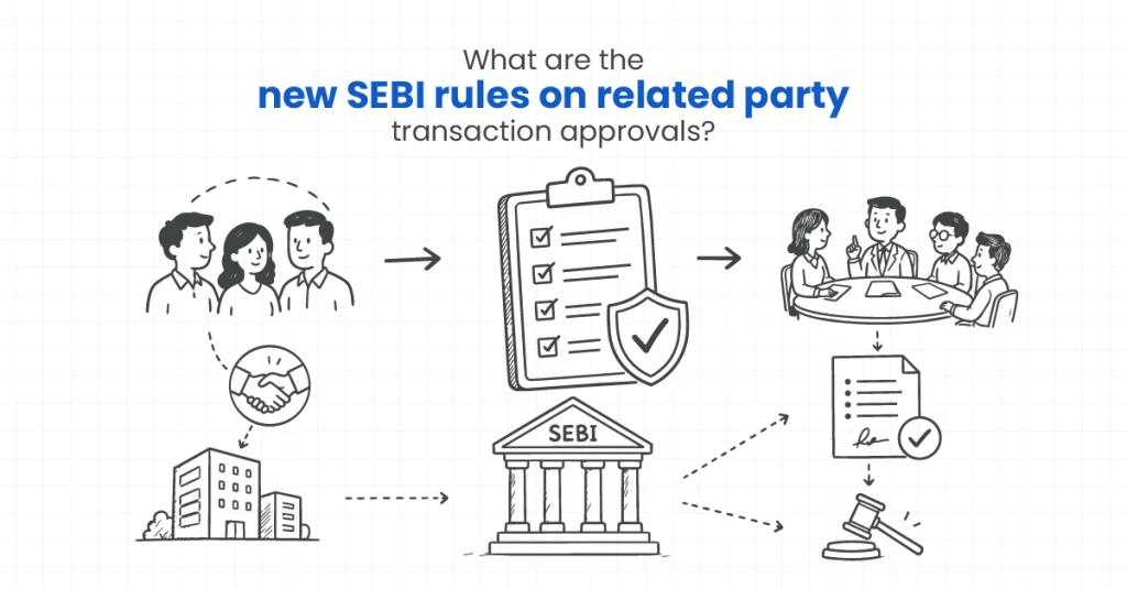 SEBI Rules on Related Party Transaction Approvals (2025): Complete Guide for Investors