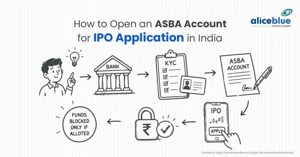 How to Apply for an IPO Using ASBA in India (Complete Step-by-Step Guide)