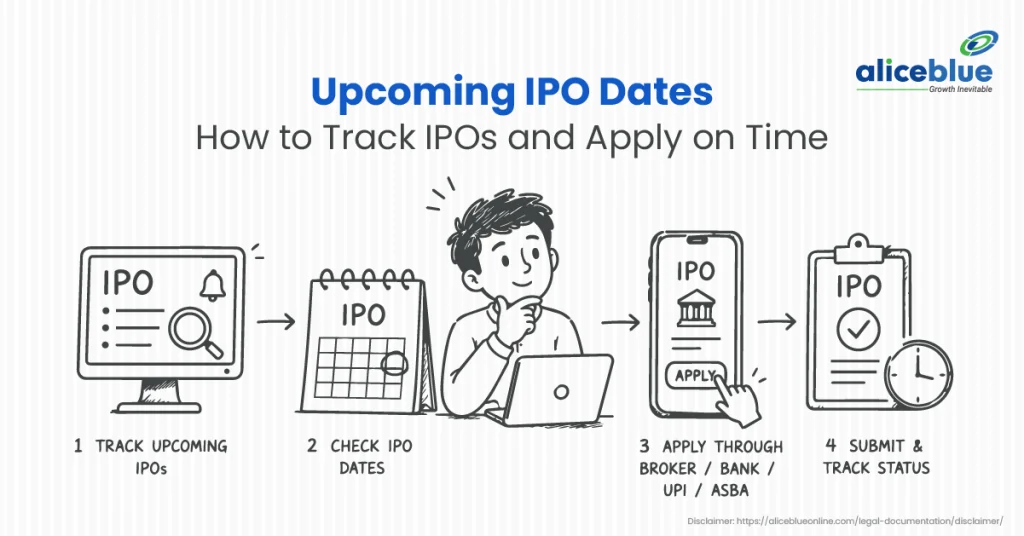 How to Track Upcoming IPO Dates and Avoid Missing Applications