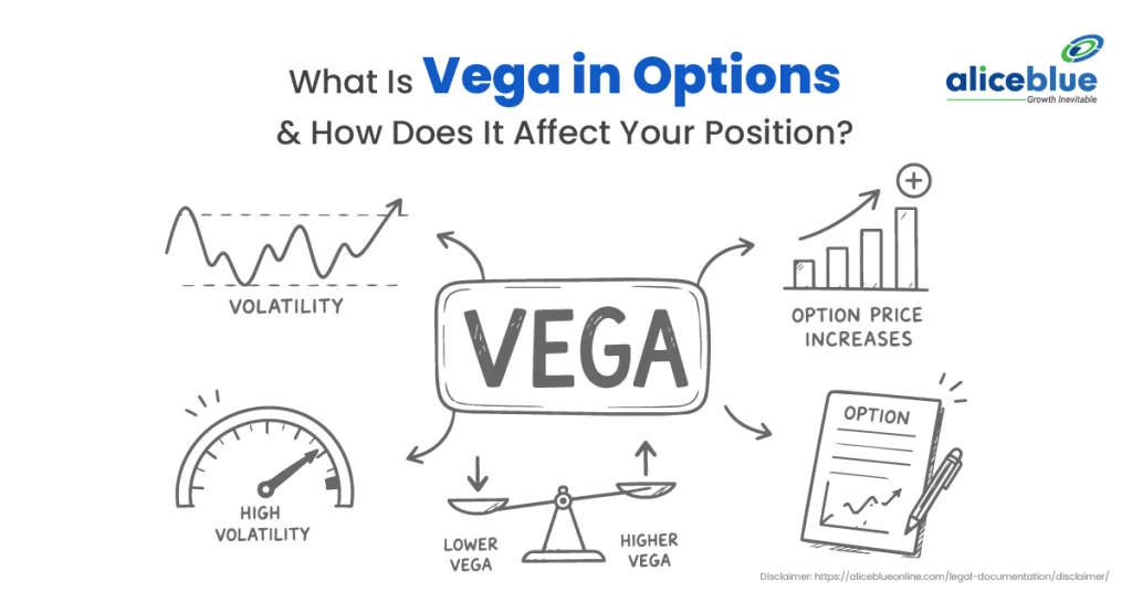 What Is Vega in Options and How Does It Affect Your Position?