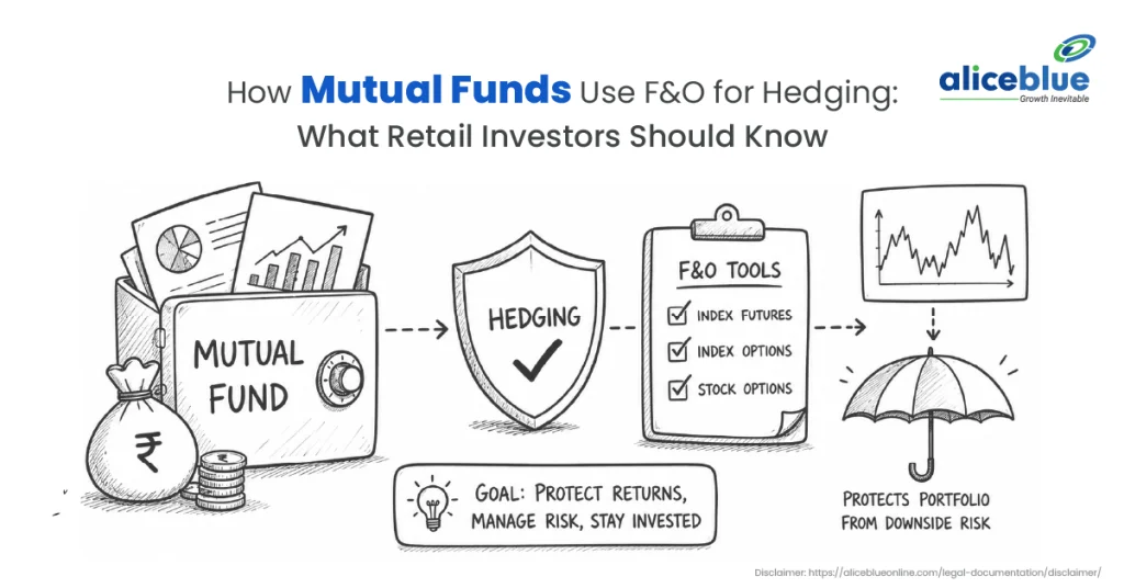 How Mutual Funds Use F&O for Hedging in India: A Retail Investor’s Guide