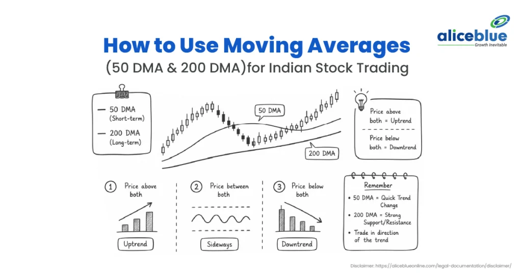 How to Use 50 & 200 DMA in Indian Stock Trading (2026 Guide)