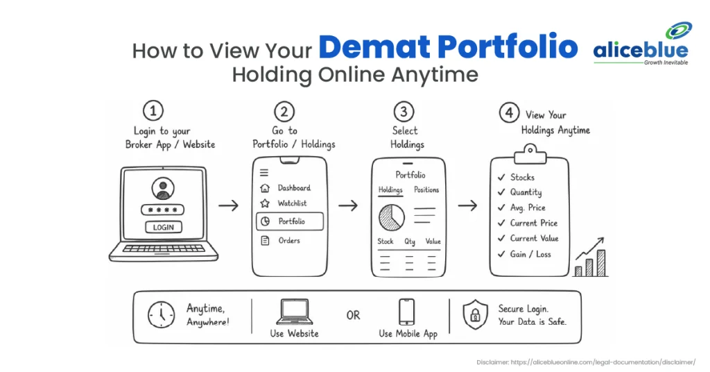 How to View Your Demat Portfolio Holdings Online Anytime 