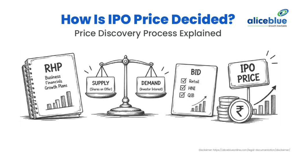 How Companies Decide IPO Share Prices in India: IPO Pricing Explained