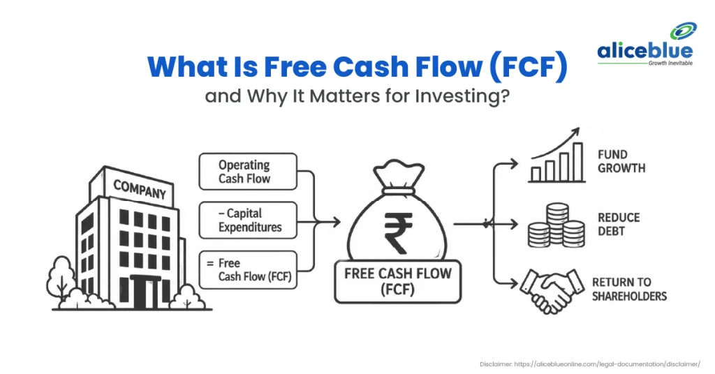 What Is Free Cash Flow (FCF) and Why Does It Matter for Investing?