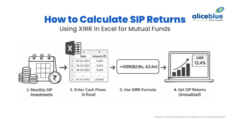 Step-by-step illustration on how to calculate SIP returns using XIRR formula in Excel for mutual funds