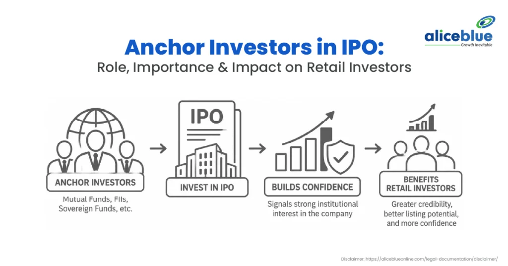 Anchor Investor in an IPO: Meaning, Role, Benefits & SEBI Rules