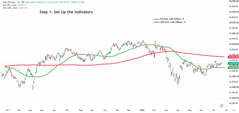 Nifty 50 index chart showing setup of 50 and 200 day moving averages for DMA strategy step 1