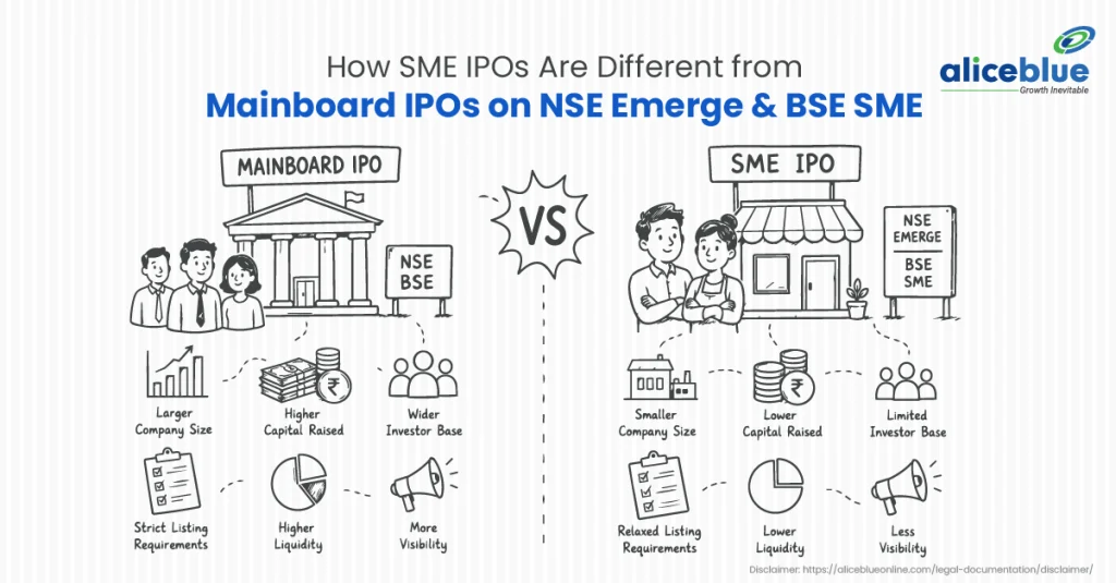 What Is an SME IPO? SME IPO vs Mainboard IPO Explained