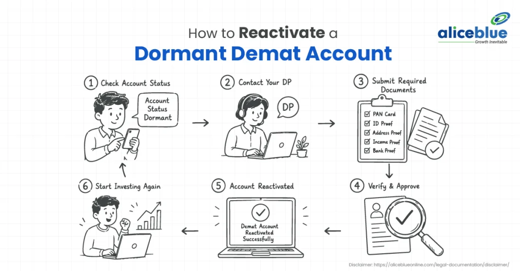 How to Reactivate a Dormant Demat Account