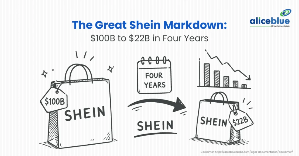 The Great Shein Markdown: $100B to $22B in Four Years