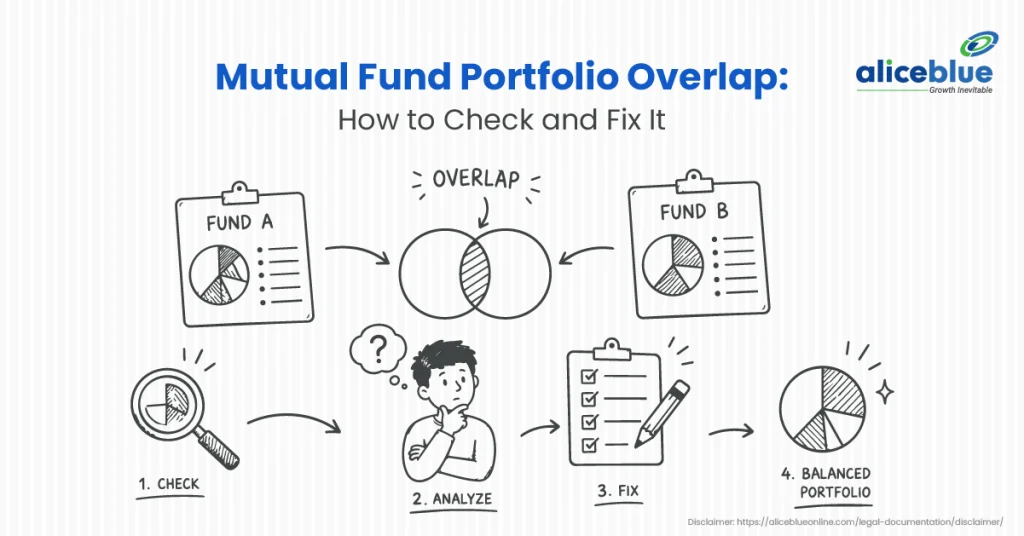Mutual Fund Portfolio Overlap: How to Check and Fix It