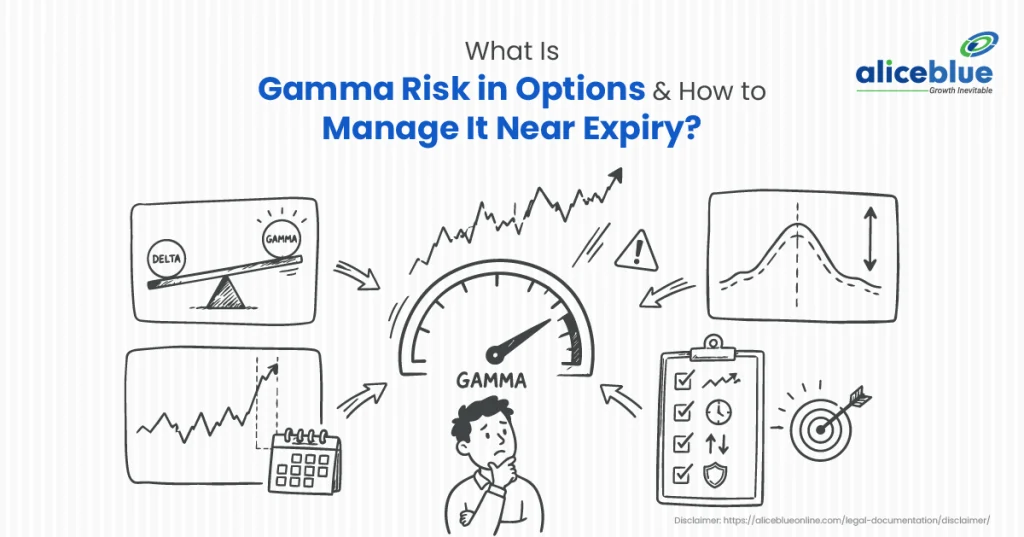 What Is Gamma Risk in Options and How to Manage It Near Expiry?