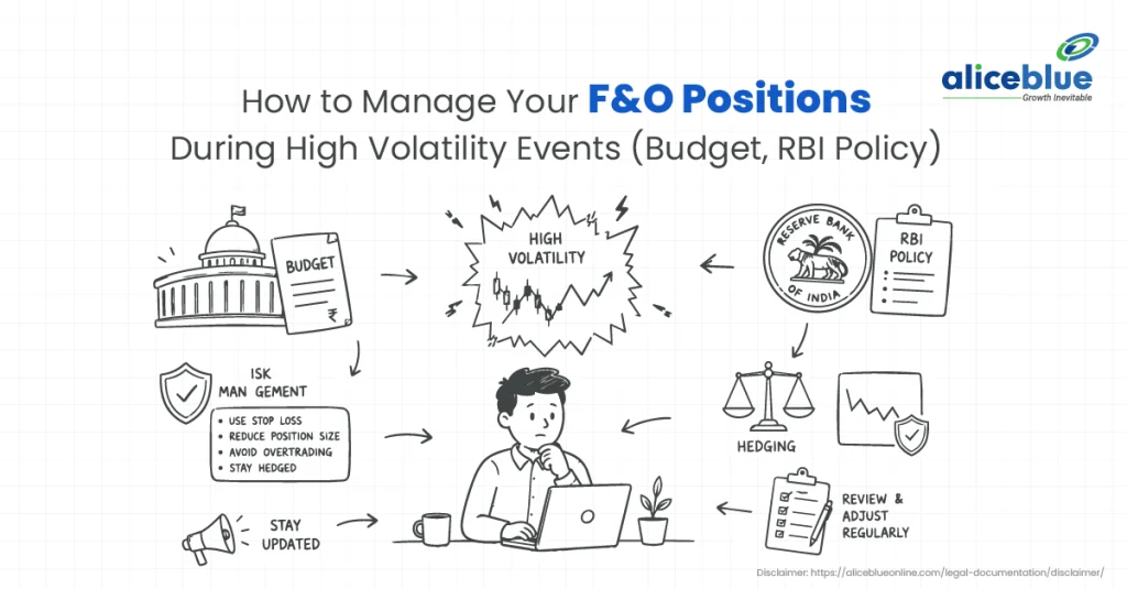 How to Manage F&O Positions During Budget Day and RBI Policy