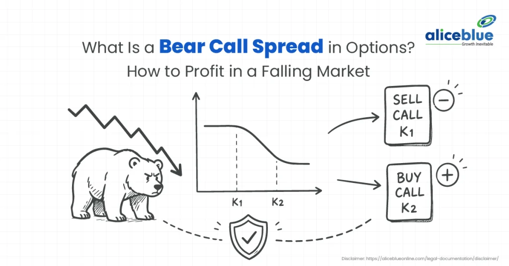 What Is a Bear Call Spread in Options Trading? Meaning, Example, Profit, and Risk